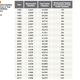 (Table: GHSA)
